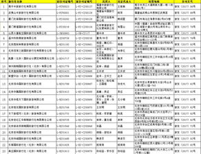 關于許可旅行社經營出境旅游業務及提升游樂園服務質量的公告