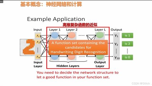人工智能與機器學習實踐入門 基于PyTorch與D2L的神經網絡原理探索